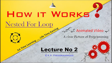 c++ Programming | Nested For Loop | How it works | coding | Understand with 2D animation