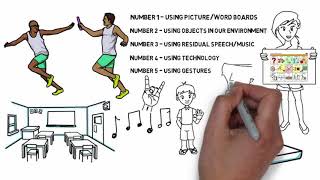 5 Modes of Communication