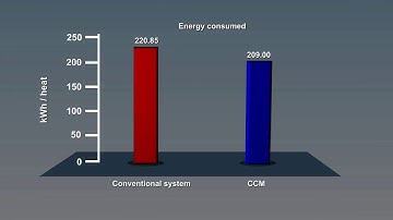 Installation of Continuous Casting Machine