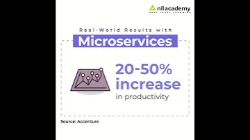 Real-world results with microservices