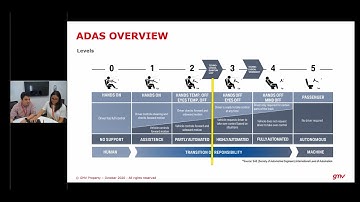 Satellite Navigation enabling the way from science fiction to the next generation of autonomous cars
