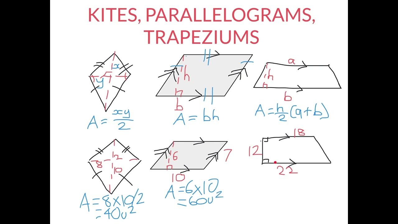 Kites, Parallelograms, Trapeziums YouTube