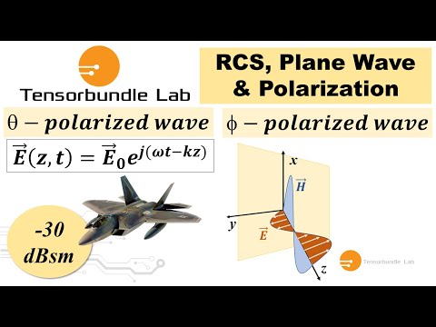 Basic Concepts of Radar Cross Section (RCS)