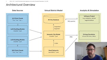 Virtual 3D City Models and their Applications in the Context of Automated Driving Systems