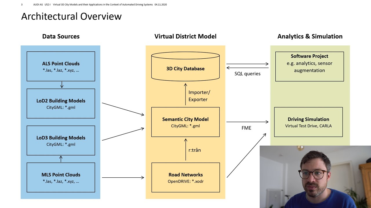 Virtual 3D City Models and their Applications in the Context of Automated Driving Systems