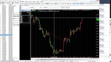 MultiCHarts + DLL + Line Notify 做到盤中及時下單通知