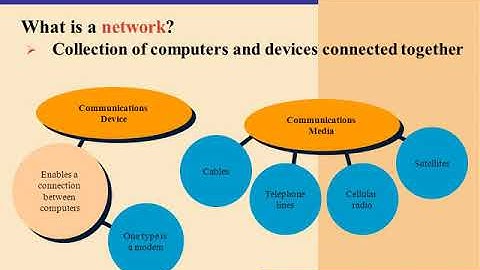 Introduction to Computers p ppt video online download