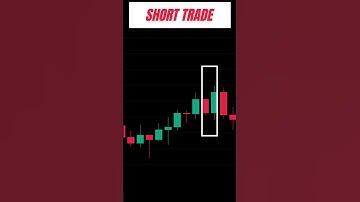 outside bar reversal | forex | stocks | trading