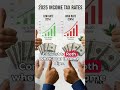 Tax Efficient Retirement Withdrawal Strategies for Business Owners (2025 Guide)
