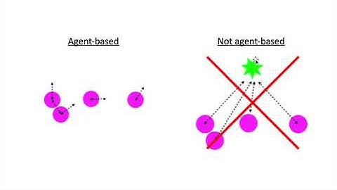 Videotutorial (#1) on BioDynaMo based modelling and simulation of cancer growth