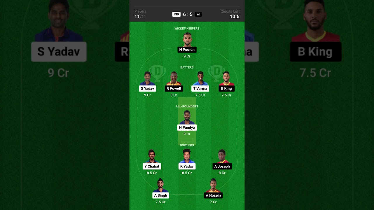 IND vs WI Dream11 Prediction Fantasy Cricket Playing XI Pitch Report / 