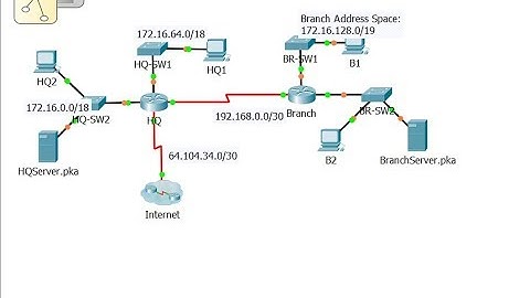 [CCNA v6] Packet Tracer 7.4.1.2 Skills integration challenge