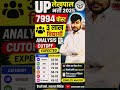 UPSSSC Lekhpal Cutoff 2026 | UPSSSC Lekhpal Cutoff | UPSSSC Lekhpal Expected Cutoff 😱 #upsssc