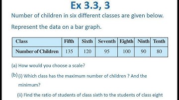 CBSE NCERT CLASS 7 MATHS CHAPTER 3 EXERCISE 3.3 QUESTION 3 SOLUTION I solution of class 7 maths