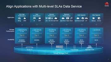 Huawei Company and Storage Portfolio with Robert Simmons