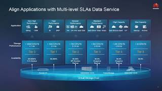 Huawei Company and Storage Portfolio with Robert Simmons