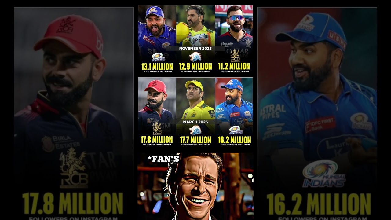 Instagram followers of top 3 IPL teams 💫🔥 