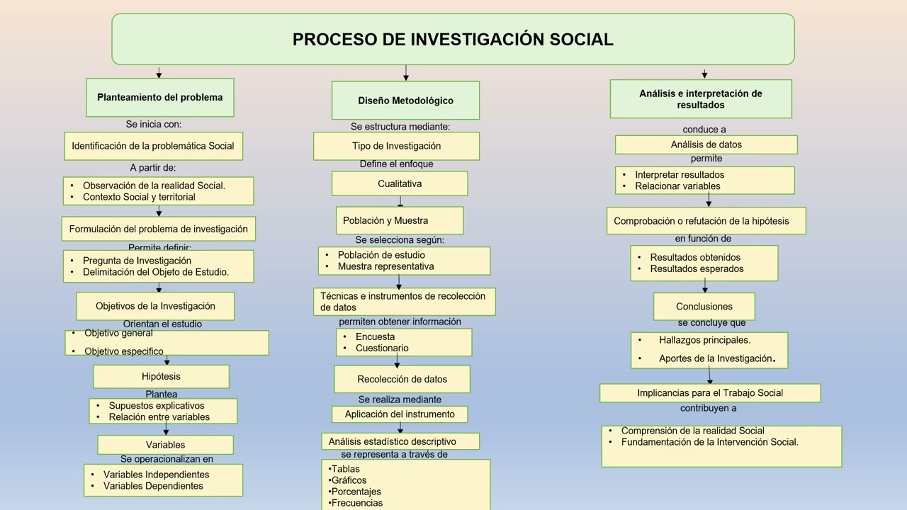 Mapa conceptual estadistica