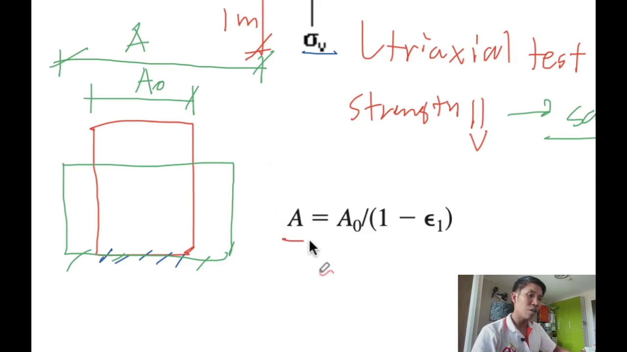Lab6 Unconfined Compression Test Lab - YouTube