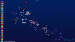Github Visualization of Dash Core 2014-2020 dashpay/dash (overview all)