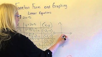 Math Tutor Clips Function Form and Graphing Linear Equations Using Table