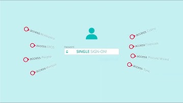 Access Workspace for Hospitality - Single Sign on Hospitality Software