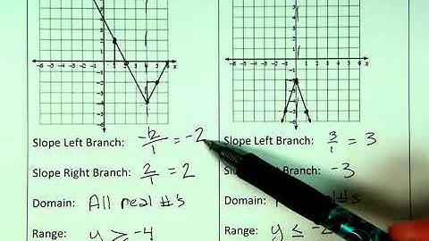Graphing Absolute Value Functions & Finding Rate of Change over an interval