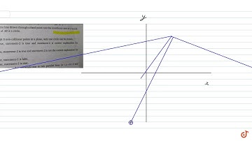 Statement-1: variable line drawn through a fixed point cuts the coordinate axes at A and B. The...