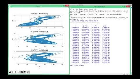 Desain &Simulasi Lorentz Chaotic Circuit berbasis Op-Amp menggunakan Phyton 3