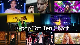 K-pop Top Ten Chart 2nd Week of August 2020 / K-pop чарт топ 10