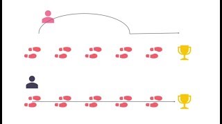 Lernpfade in itslearning für mehr Individualisierung