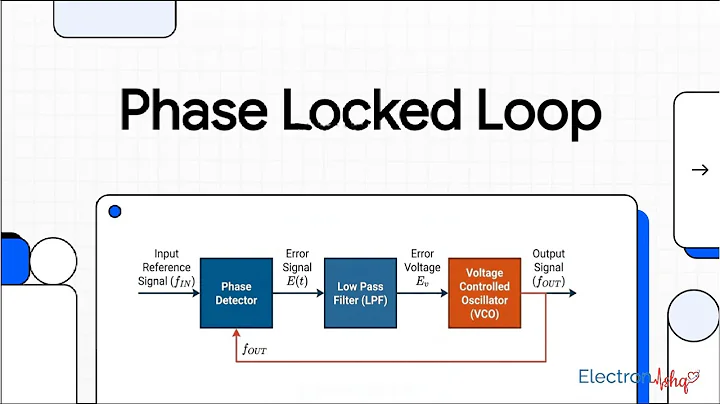 Phase Locked Loop - PLL Basics, Block Diagram, Capture and Lock Range, Applications Fully Explained