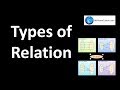 Relations and Functions Quiz