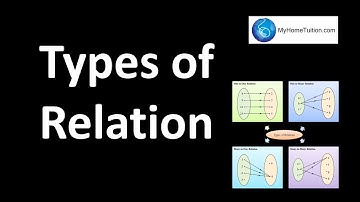 Types of Relation | Functions
