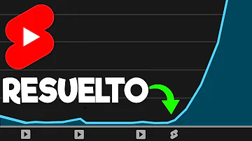 ¿Cómo puedo hacer que mis cortos se vuelvan virales?