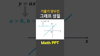 양수인 그래프 성질 #maths #mathematics #shorts #education #mobile #puzzle #mathpuzzle #mathgame #study