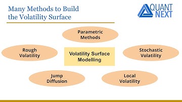Volatility Surface Modelling: An Introduction