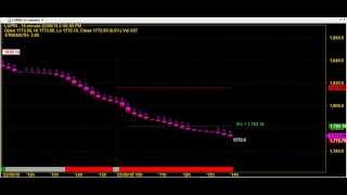 HEIKIN ASHI 15 MINUTES SUPERB ROBOT TRADER 5*192 AMIBROKER AFL FORMULA