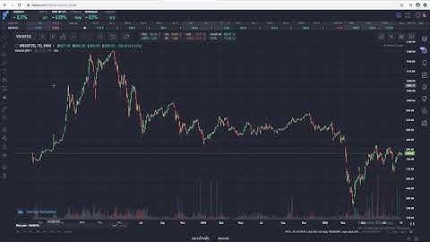 Tra cứu thông tin Chứng khoán phái sinh với Fialda Web Terminal