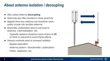 Understanding VNAs - Antenna Isolation Measurements