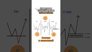 Используйте Правильное Сопоставление Таймфреймов