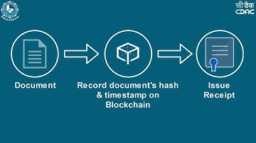 Abhedya - A Blockchain based platform for Proof of Existence of documents.
