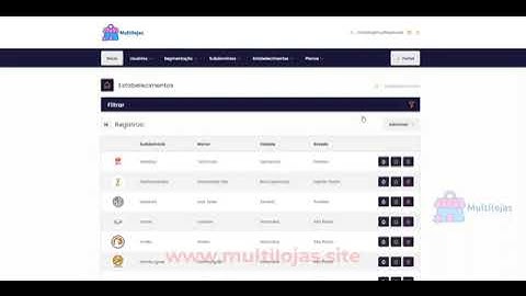Sistema de catálogo online em PHP com multi lojas   Painel