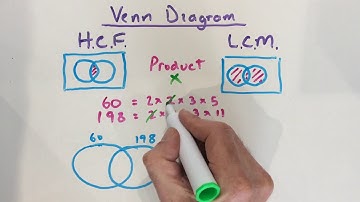 HCF and LCM using venn diagrams