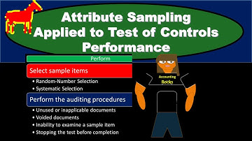Attribute Sampling Applied to Test of Controls Performance