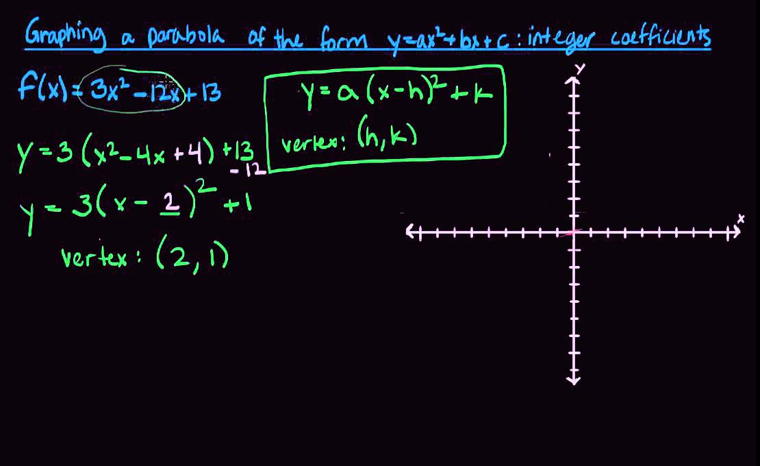 Graphing A Parabola Of The Form Y Ax2 Bx C With Integer Coefficients Youtube