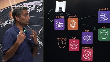 Infor: Ingest and Analyze Millions of Application Events Daily for Compliance Violations