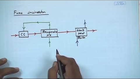 Waste Heat Recovery from Incinerator Plants