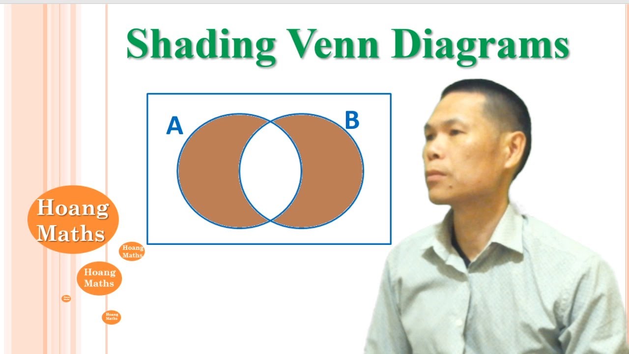Shading Regions of Venn Diagrams: Part 1 - YouTube
