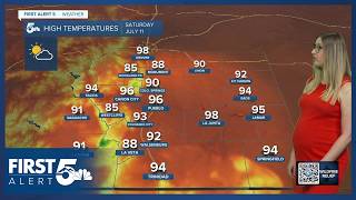 Warming up and drying out this weekend in southern Colorado